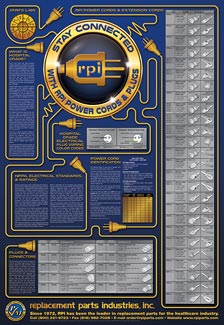 RPI 2016 Planned Maintenance Poster is Here!